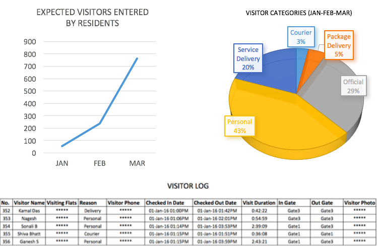 gatekeeper analytics