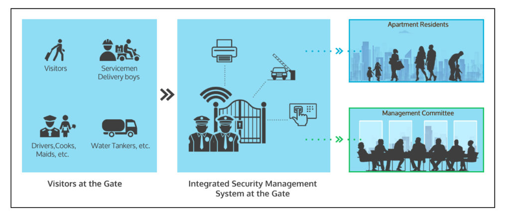integrated security management system