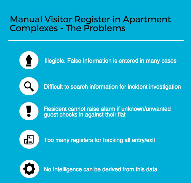 manual visitor register problems gatekeeper