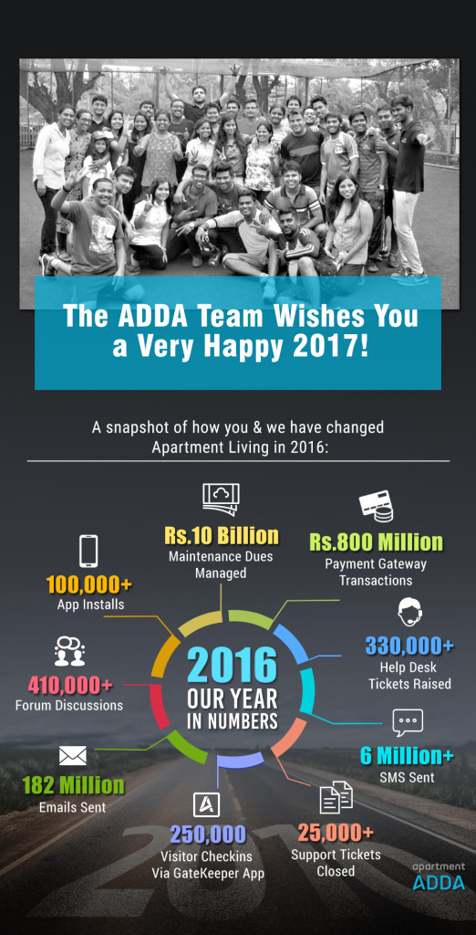 ADDA, society maintenance app - Infographic 2016 