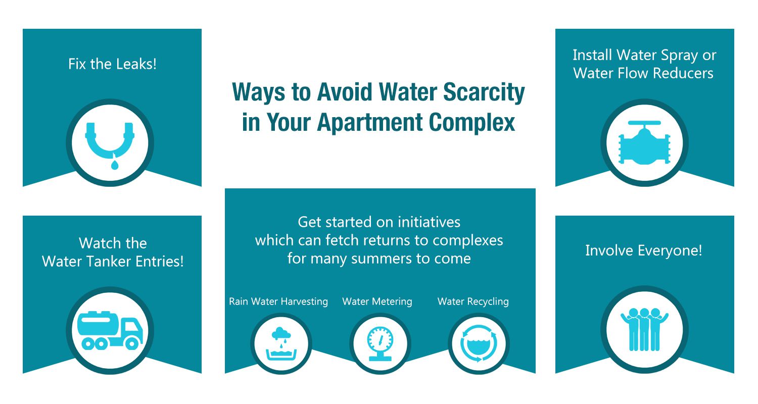 Avoid Water Scarcity in Apartment Complexes