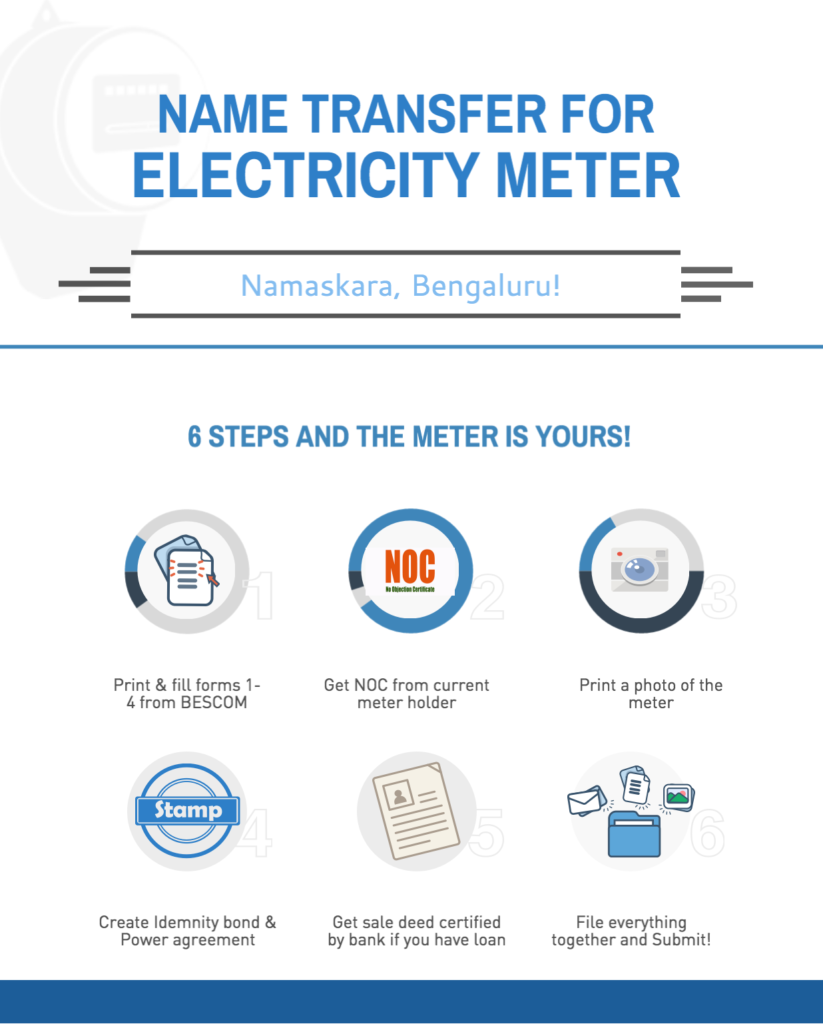 bescom name transfer