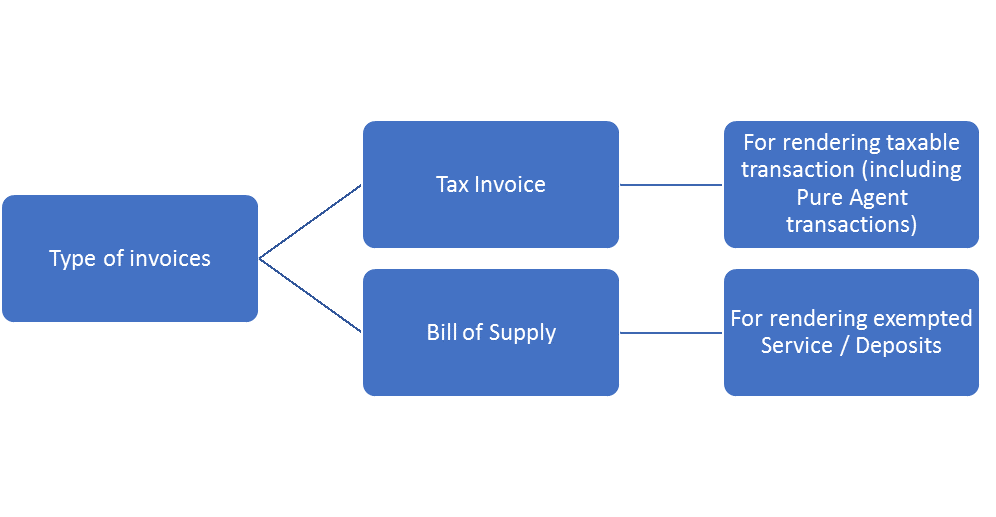 gst2