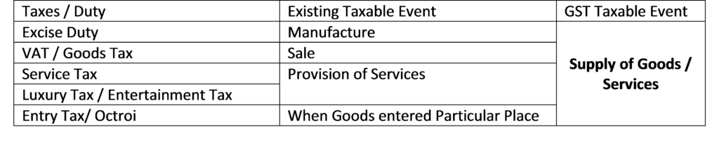 gst4