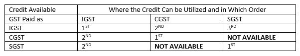 gst5