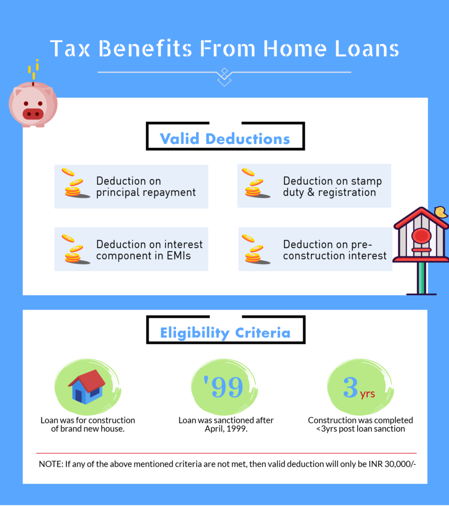 income-tax-home-loan