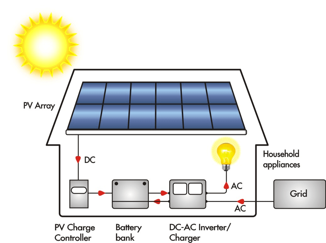 solar power system