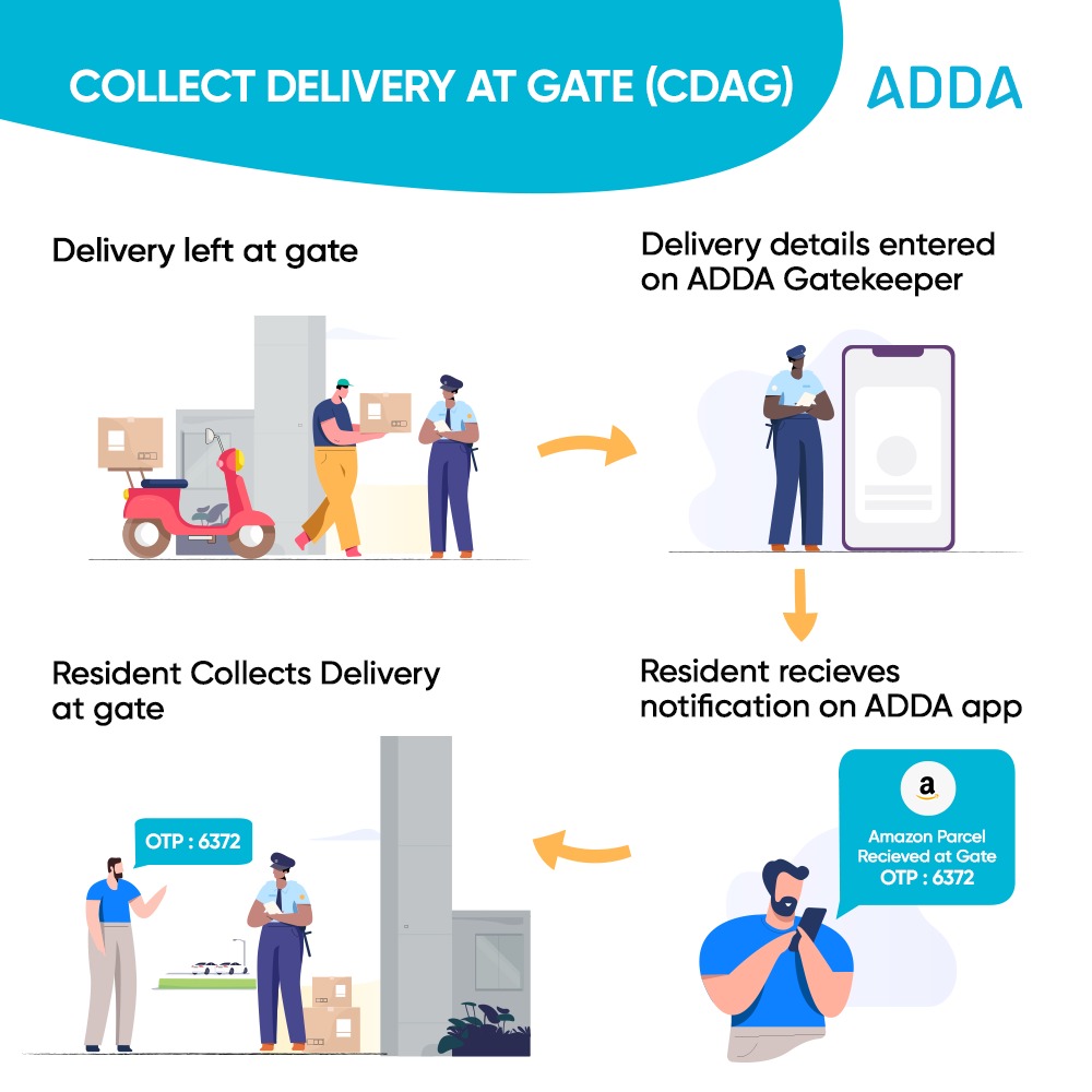 Collect Delivery at Gate