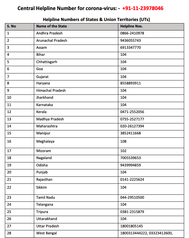 Covid19 HelpLine numbers