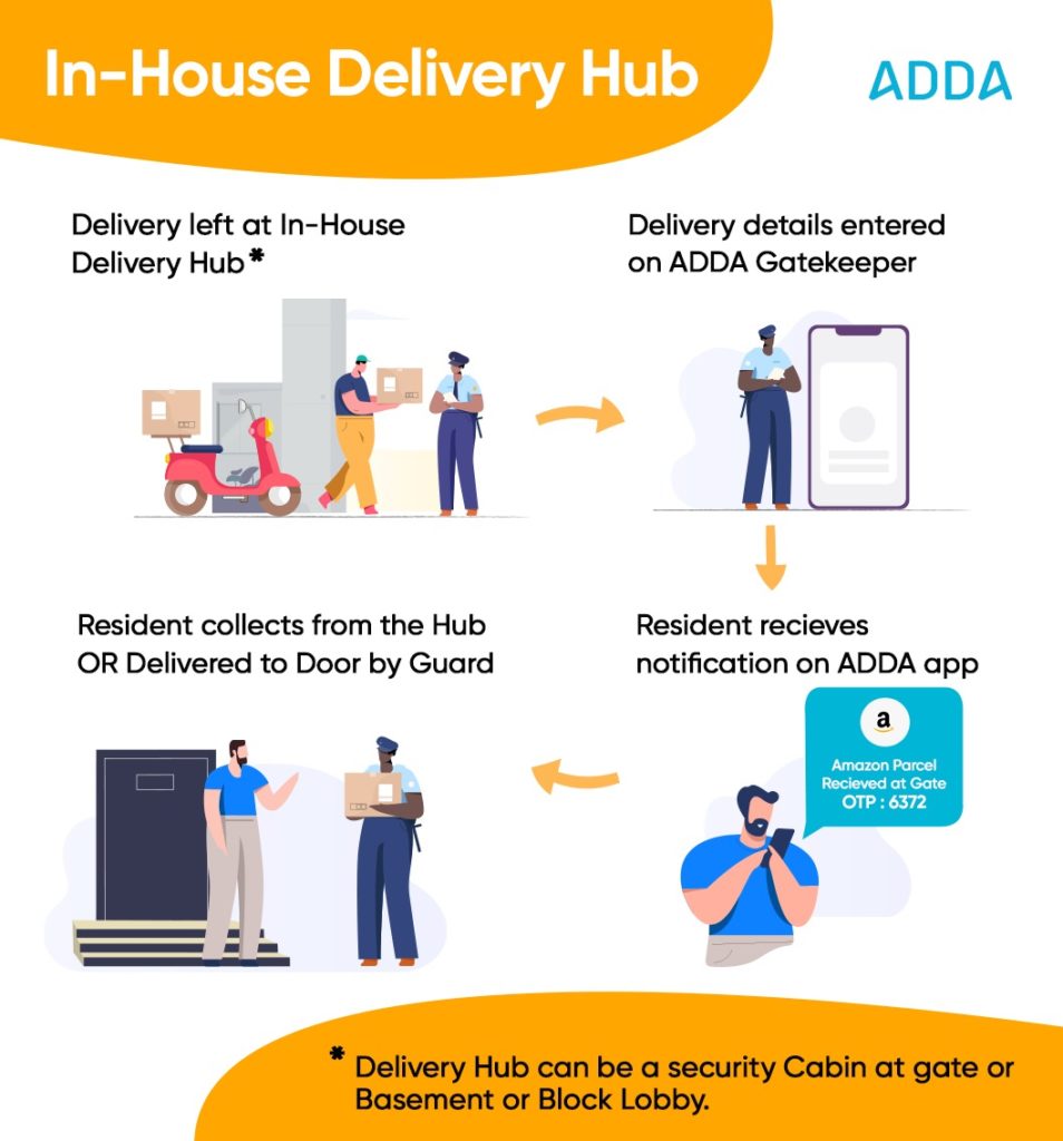 In-House Delivery Hub