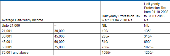 Professional Tax For Tamil Nadu