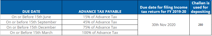 Advance Tax Schedule