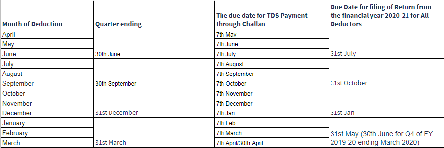 TDS Schedule for Society Billing And Accounting