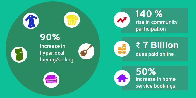 Community Living Trends in 2020