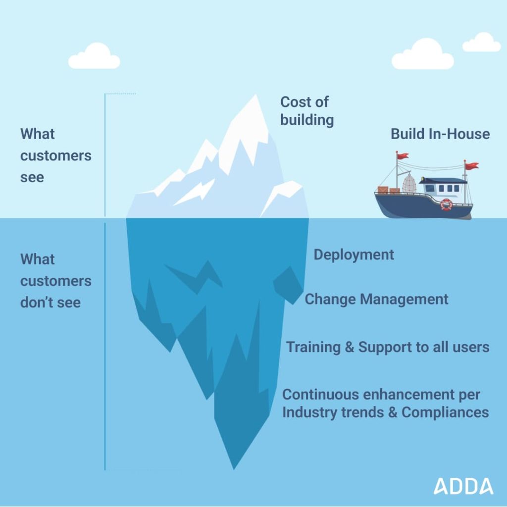 Iceberg illustration