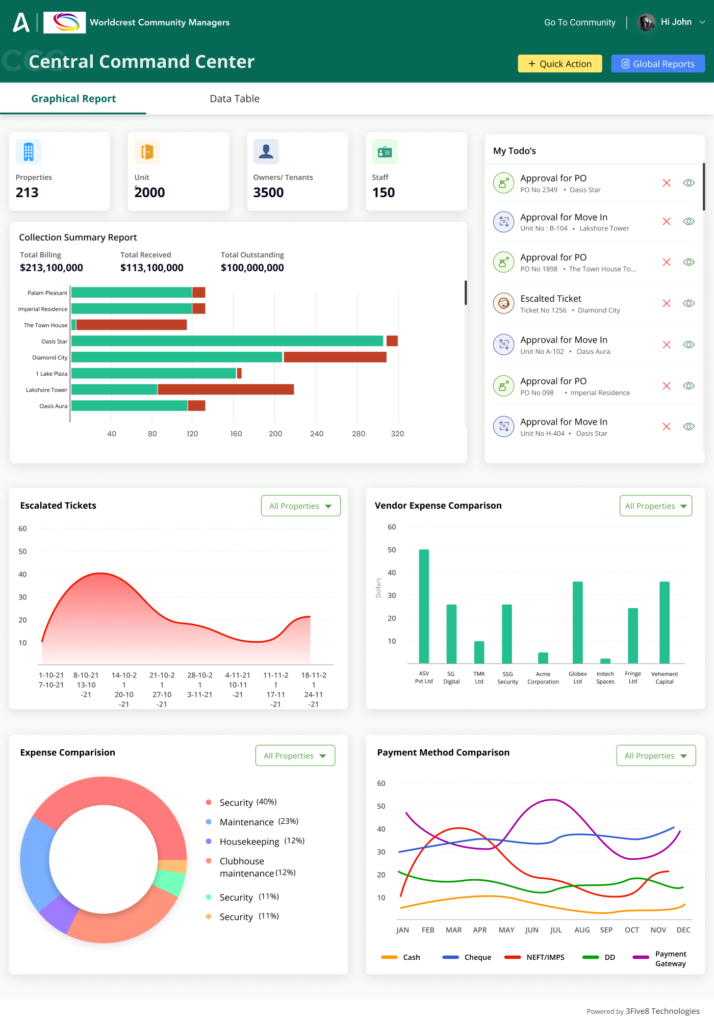 ADDA society management app admin dashboard