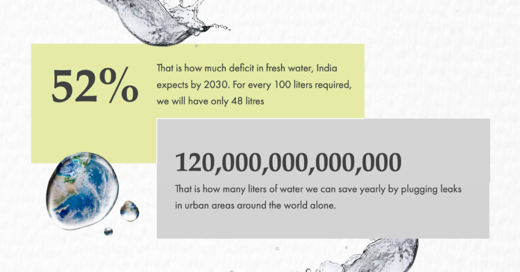 Water Scarcity