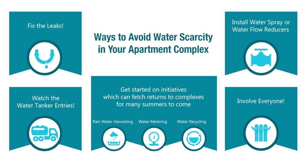 water conservation techniques in communities