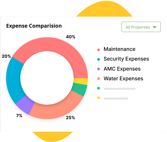 Expenses Comparison Report in ADDA