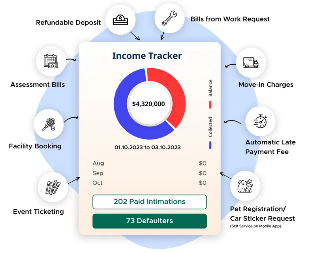 Income Tracker in ADDA

