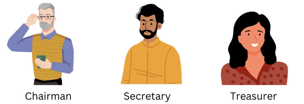 The main office bearers include the Chairman, Secretary and Treasurer