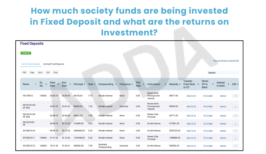 Fixed Deposits