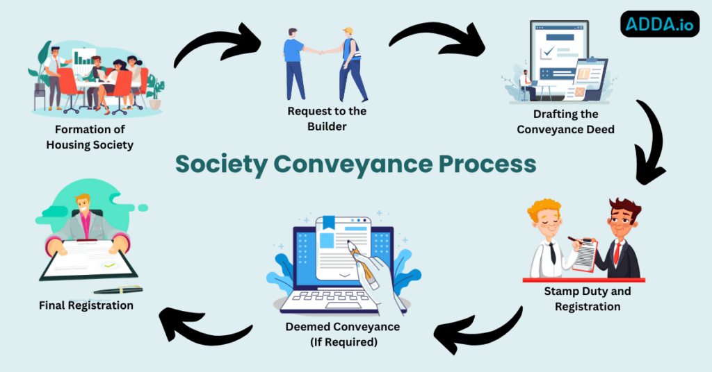 Society Conveyance Deed Process