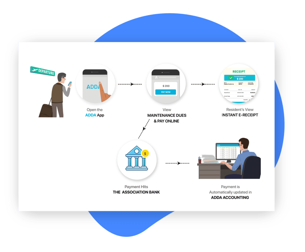 Digital Payment Integration - ADDA Books