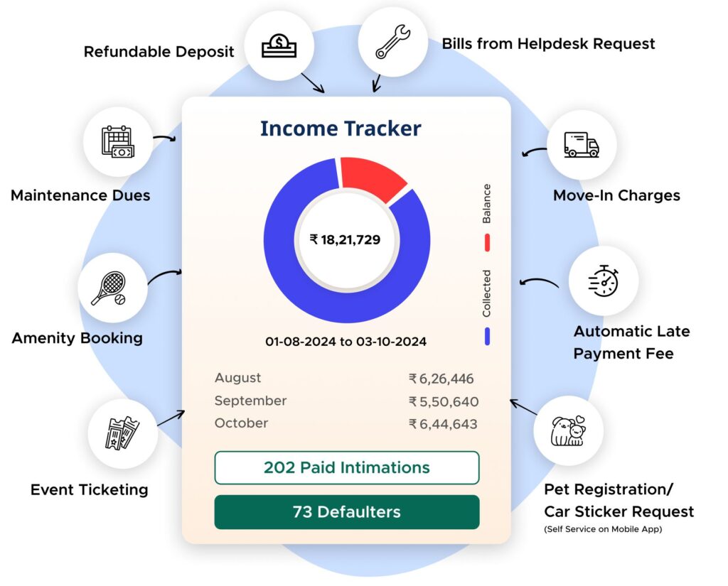 Income Tracker ADDA Books
